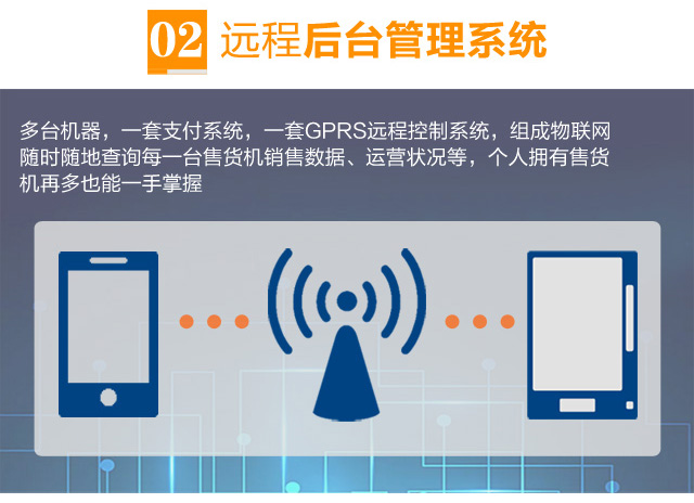 無人售貨機